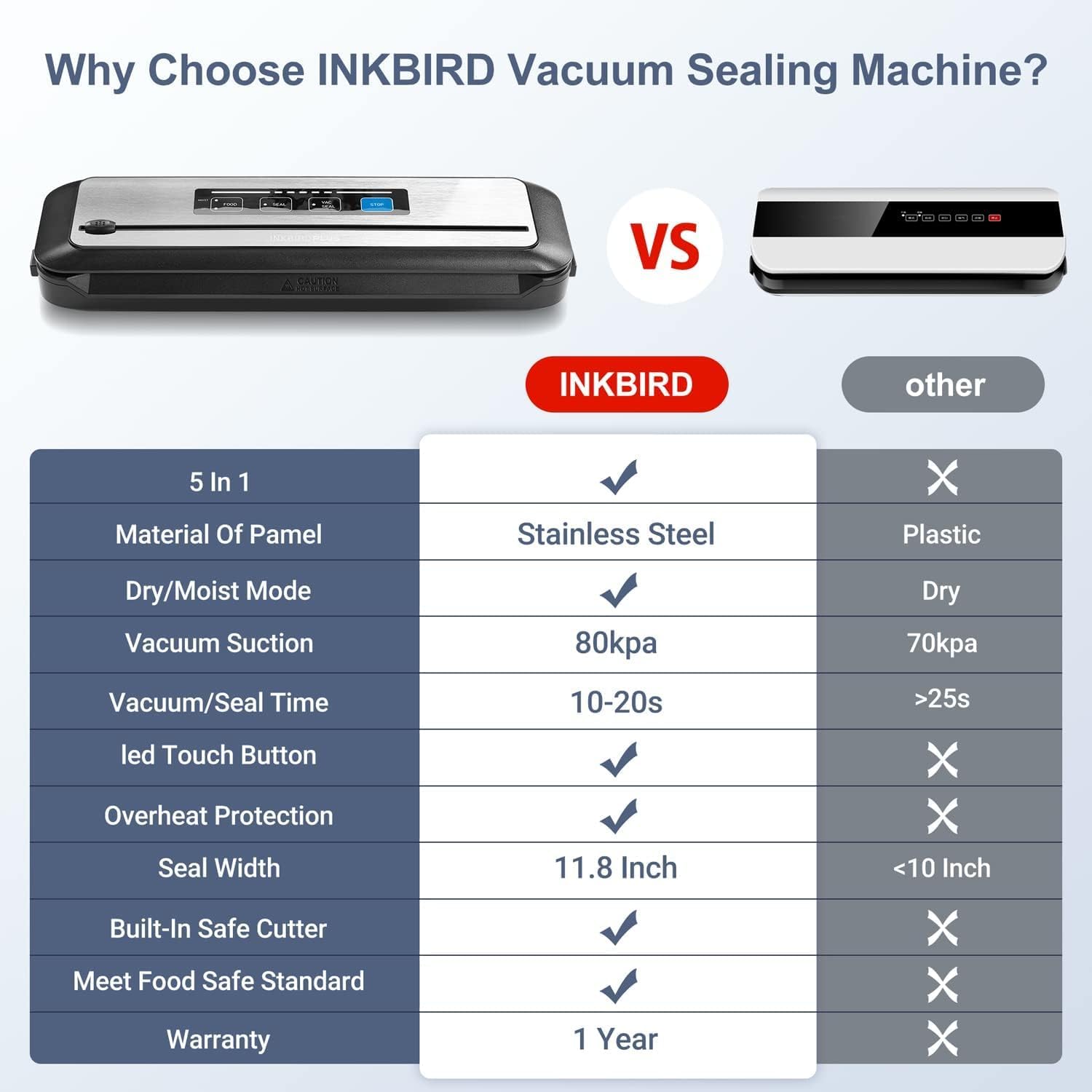 INKBIRD Sous Vide Wi-Fi Starter Kit
