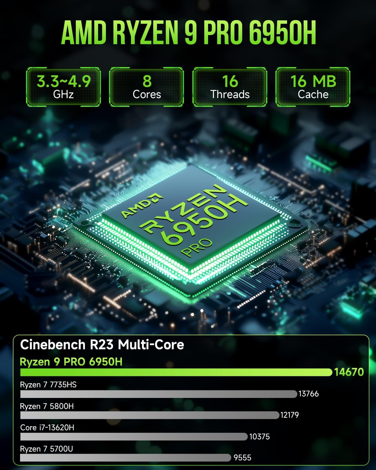GMKtec M7 Pro Mini PC Ryzen 9 6950H