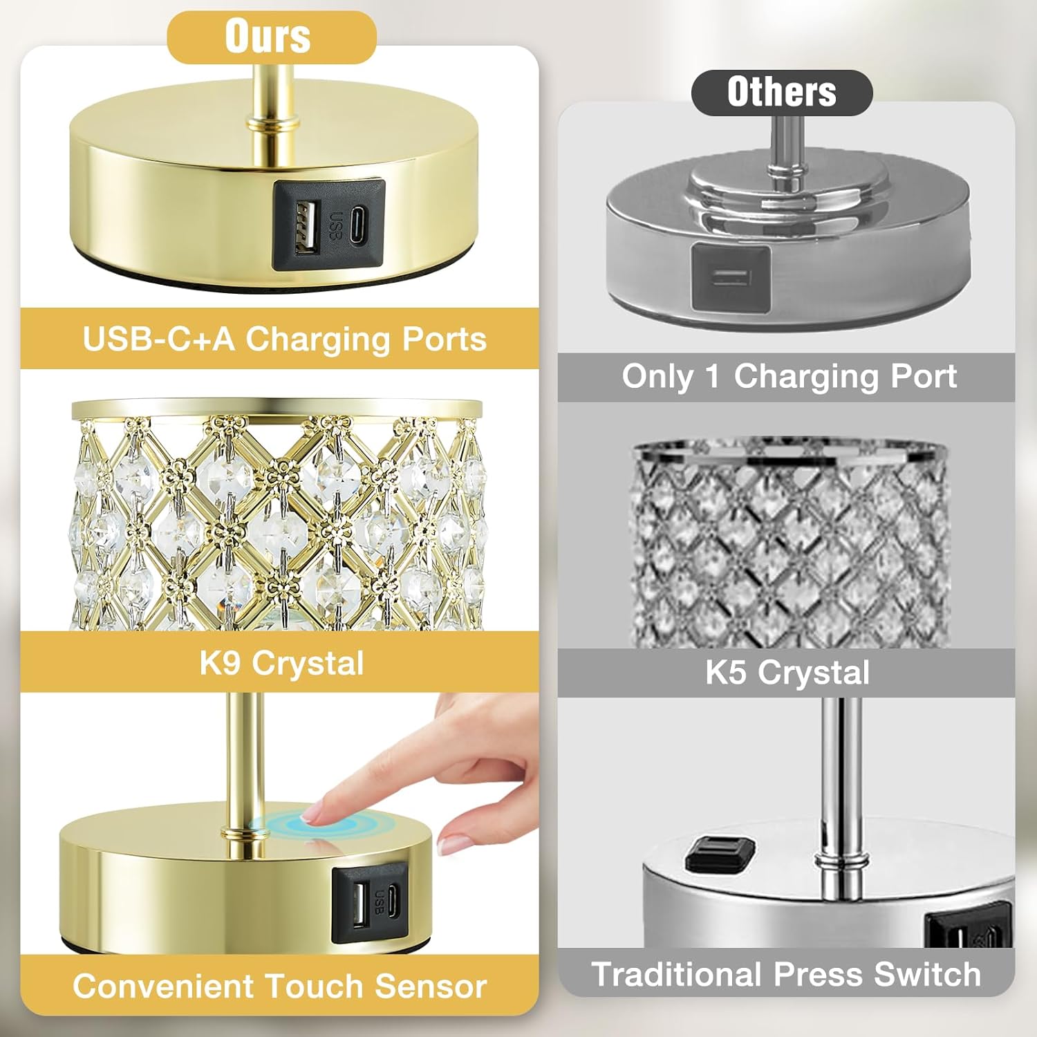 Crystal Touch Table Lamp — Gold, 3-Way Dimmable with USB-C & USB-A Ports