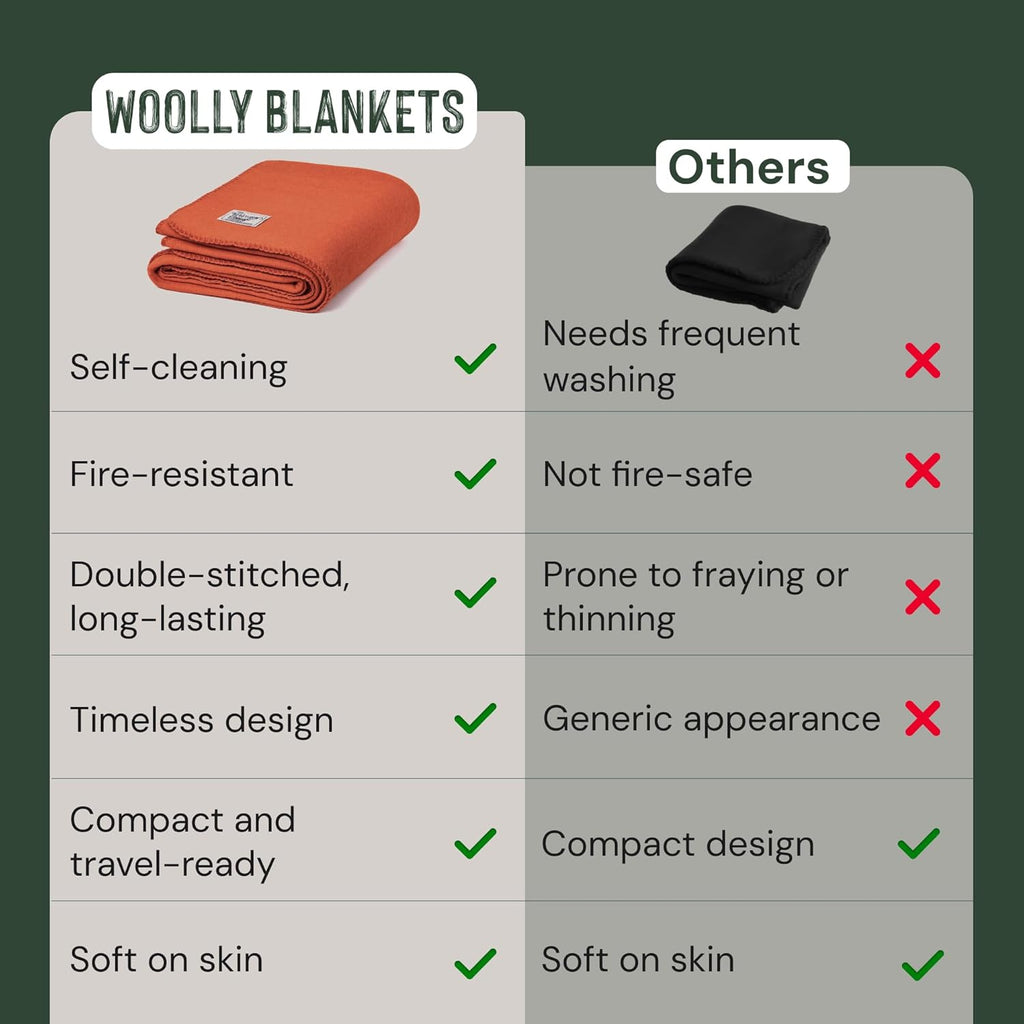 Woolly Mammoth Merino Wool Outdoor Blanket — Large, Orange