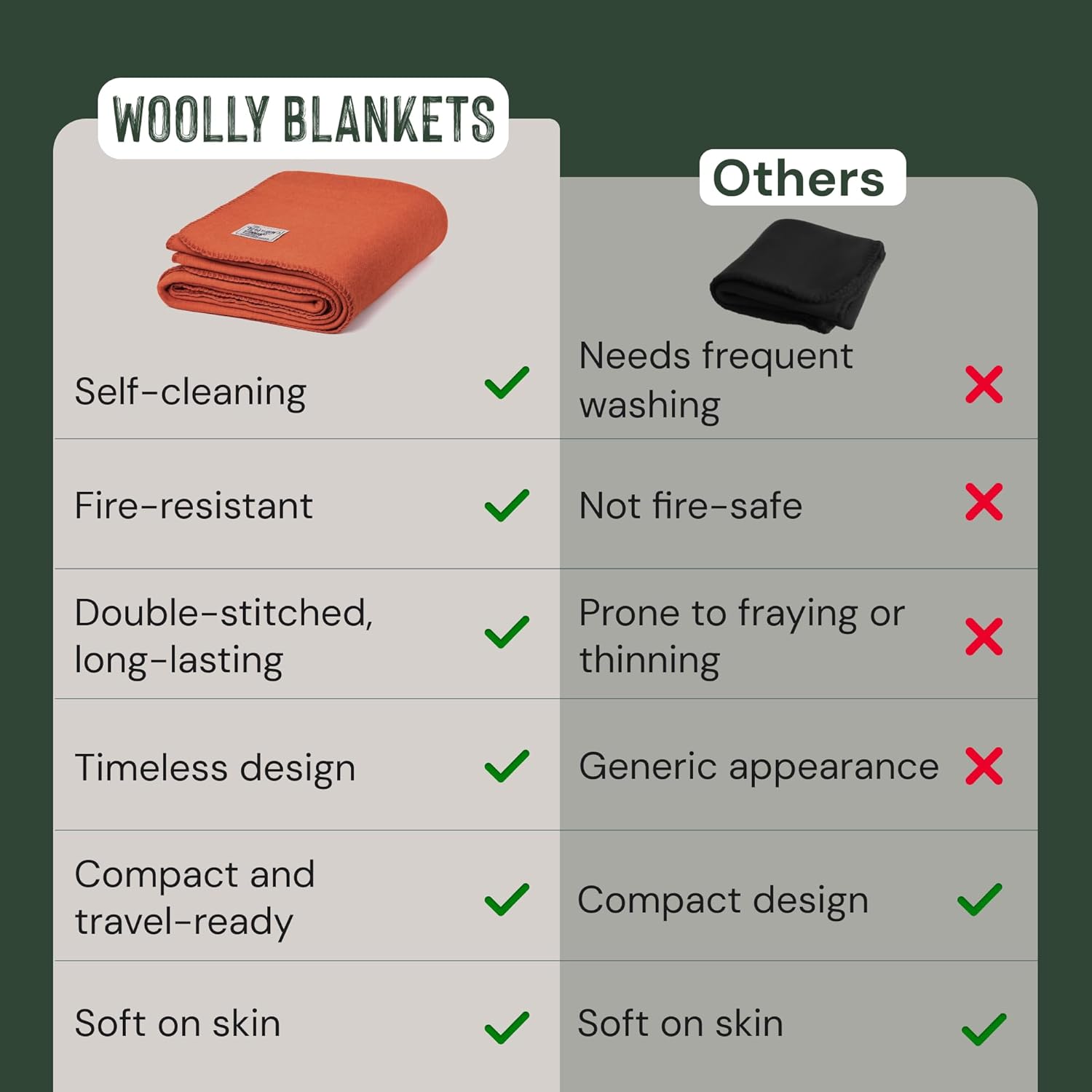 Woolly Mammoth Merino Wool Outdoor Blanket — Large, Orange
