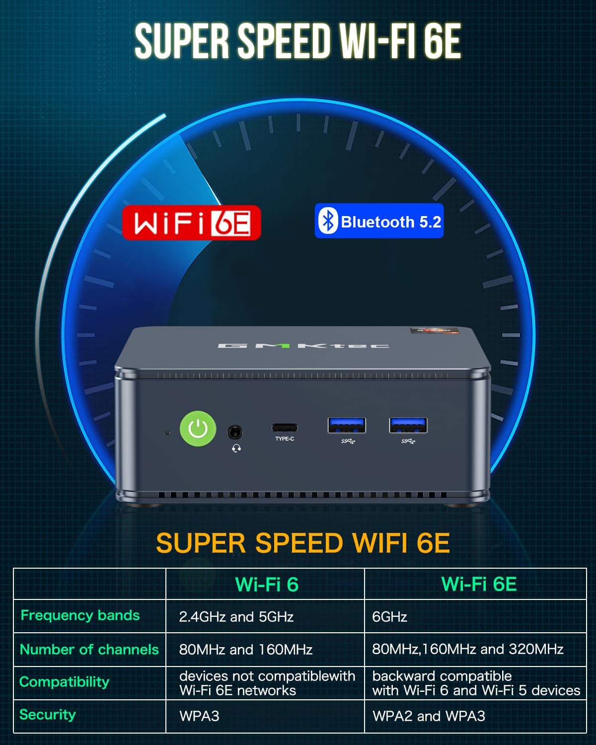 GMKtec M5 Plus Mini PC Ryzen 7 5825U