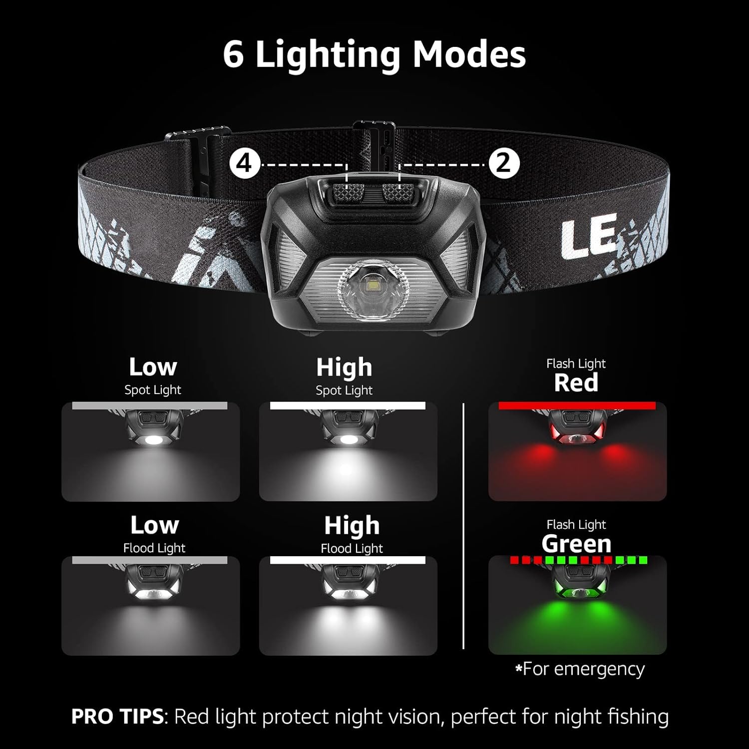LED Headlamp — Ultra-Bright, Red Light, 6 Modes, 2-Pack