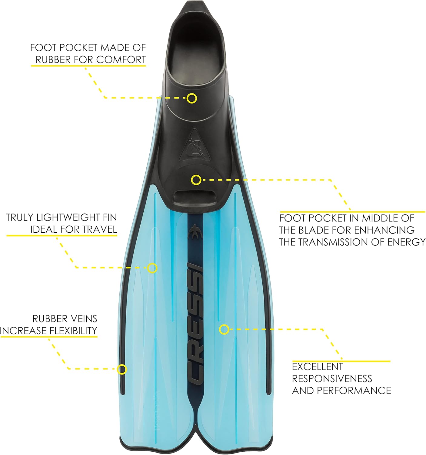 Cressi Rondinella Full Foot Fins —  Made in Italy