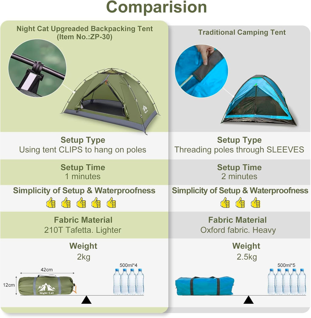 Night Cat Backpacking Tent — 1–2 Person, Lightweight & Waterproof