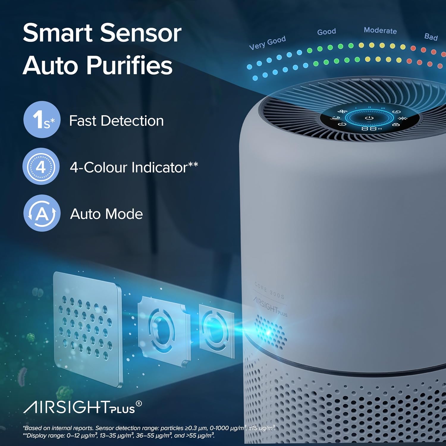 Levoit Core 300S Smart Air Purifier — HEPA & Alexa